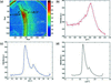 [Figure 5]