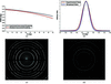 [Figure 14]