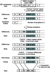 [Figure 4]