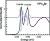 [Figure 3]