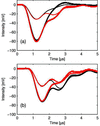 [Figure 14]