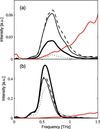 [Figure 16]