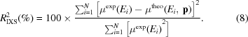 [R_{{\rm IXS}}^2(\%) = 100 \times {{\mathop \sum \nolimits_{i = 1}^{N} {{\left[{{\mu^{{\rm{exp}}}}(E_i) - {\mu^{\rm theo}}(E_i,\,{\bf p})} \right]}^2}} \over {\mathop \sum \nolimits_{i = 1}^{N} \big [{\mu^{\exp}}(E_i)}^2\big ]}. \eqno (8)]