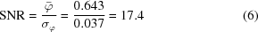 [{\rm SNR} = {{\bar{\varphi}} \over {\sigma _{{\varphi}}}} = {{0.643} \over {0.037}} = 17.4 \eqno(6)]