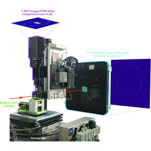 IUCr In Situ Synchrotron X Ray Multimodal Experiment To Study