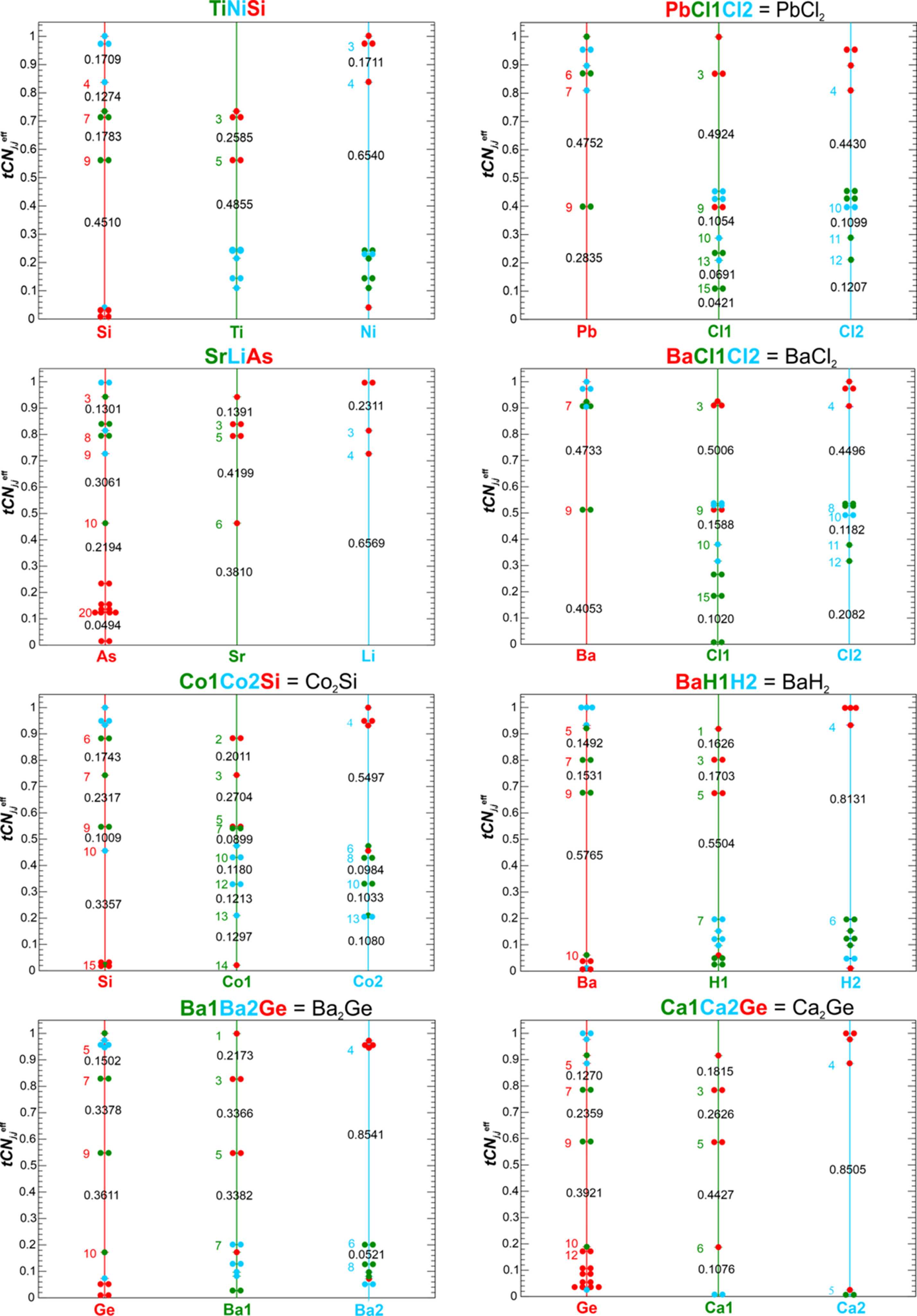[Figure 9]