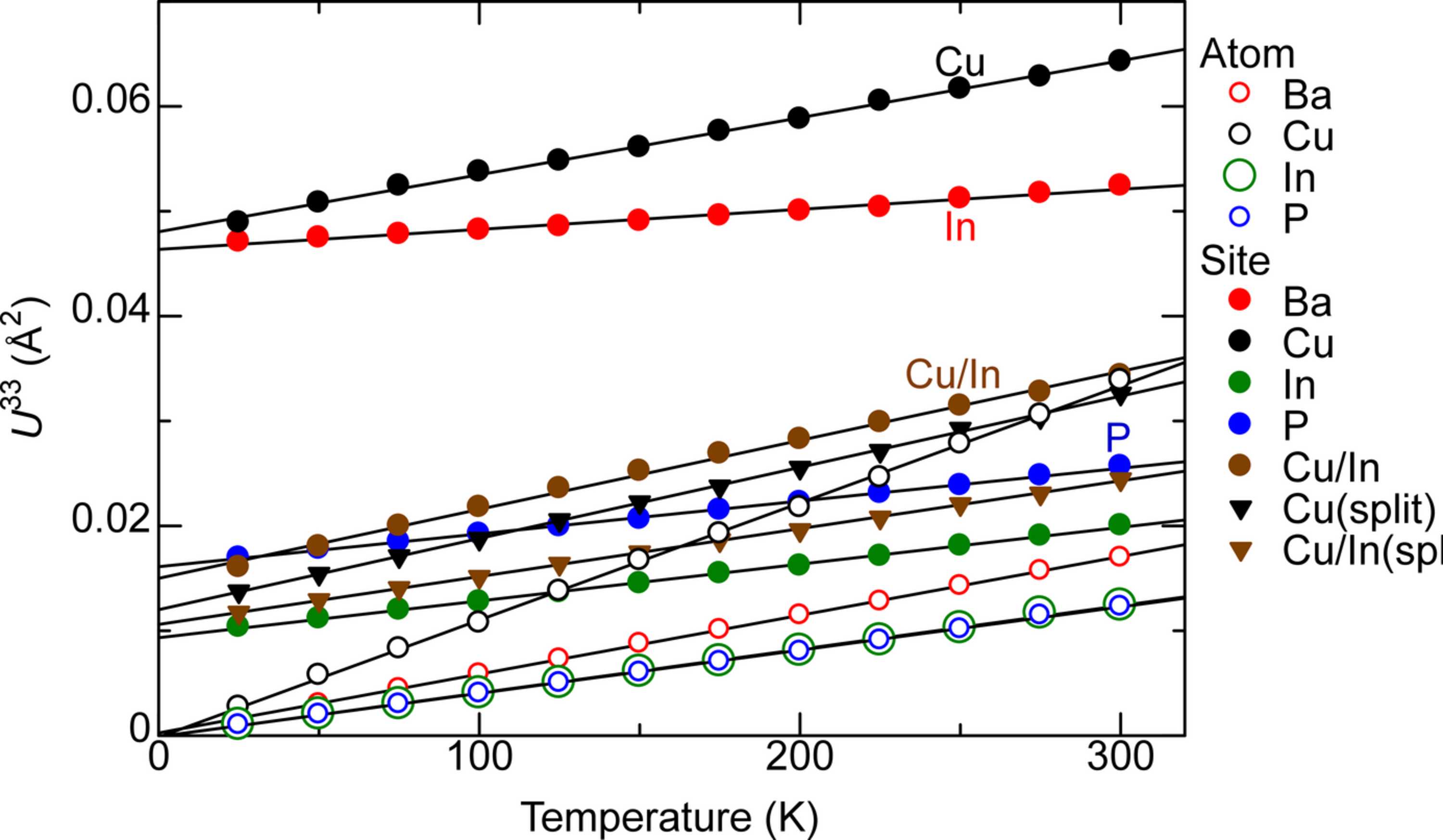 [Figure 10]