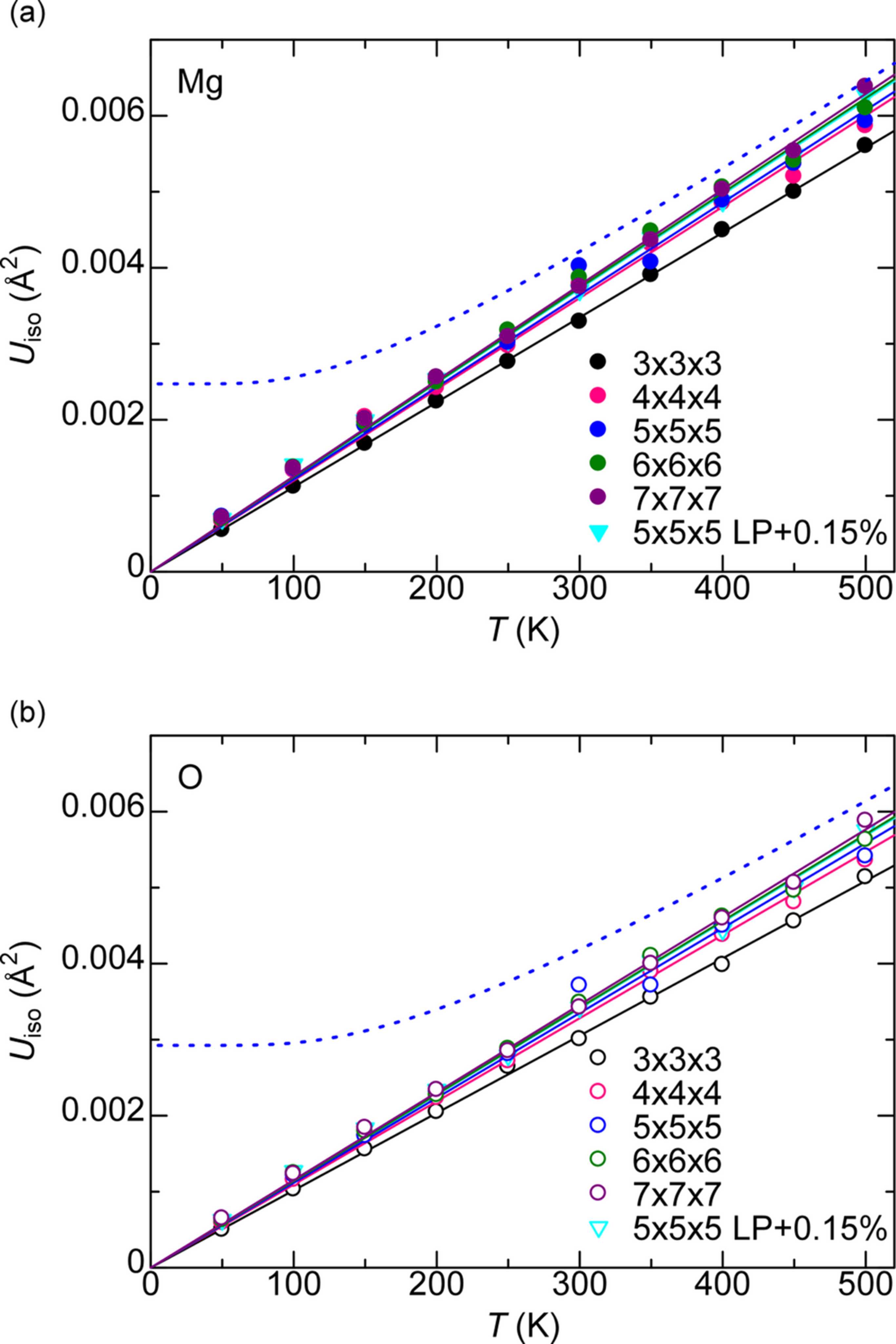 [Figure 2]