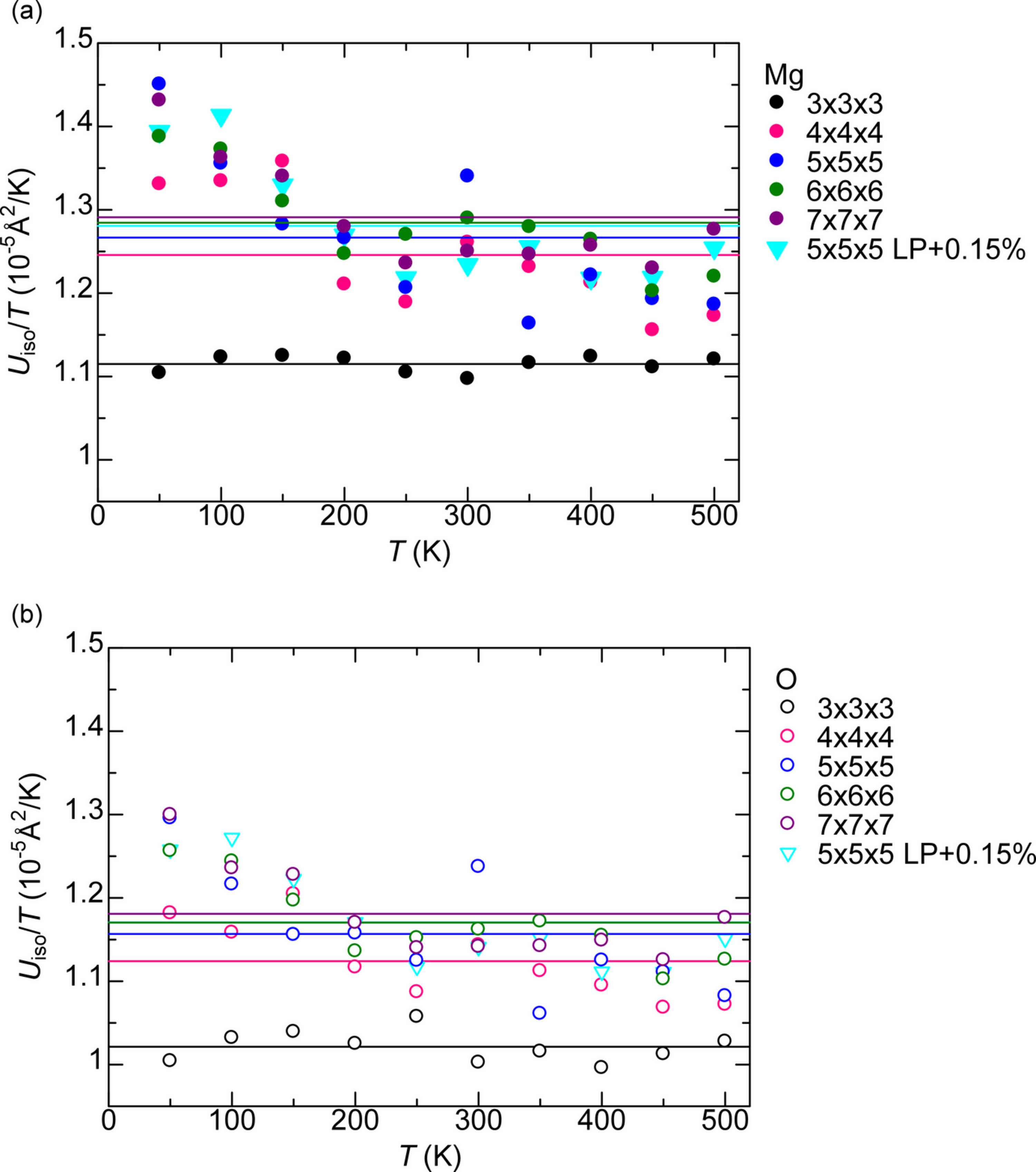 [Figure 4]