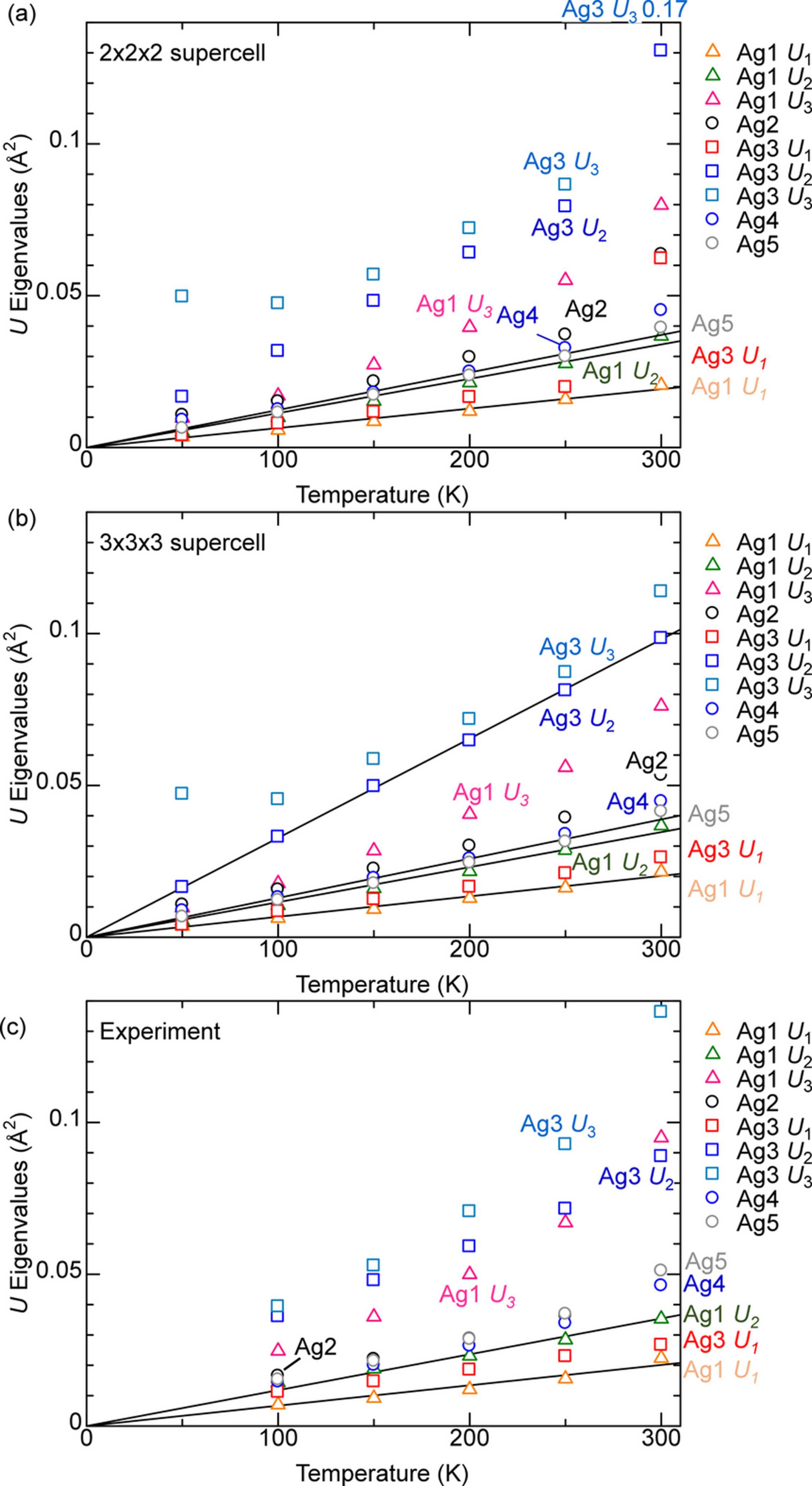 [Figure 5]