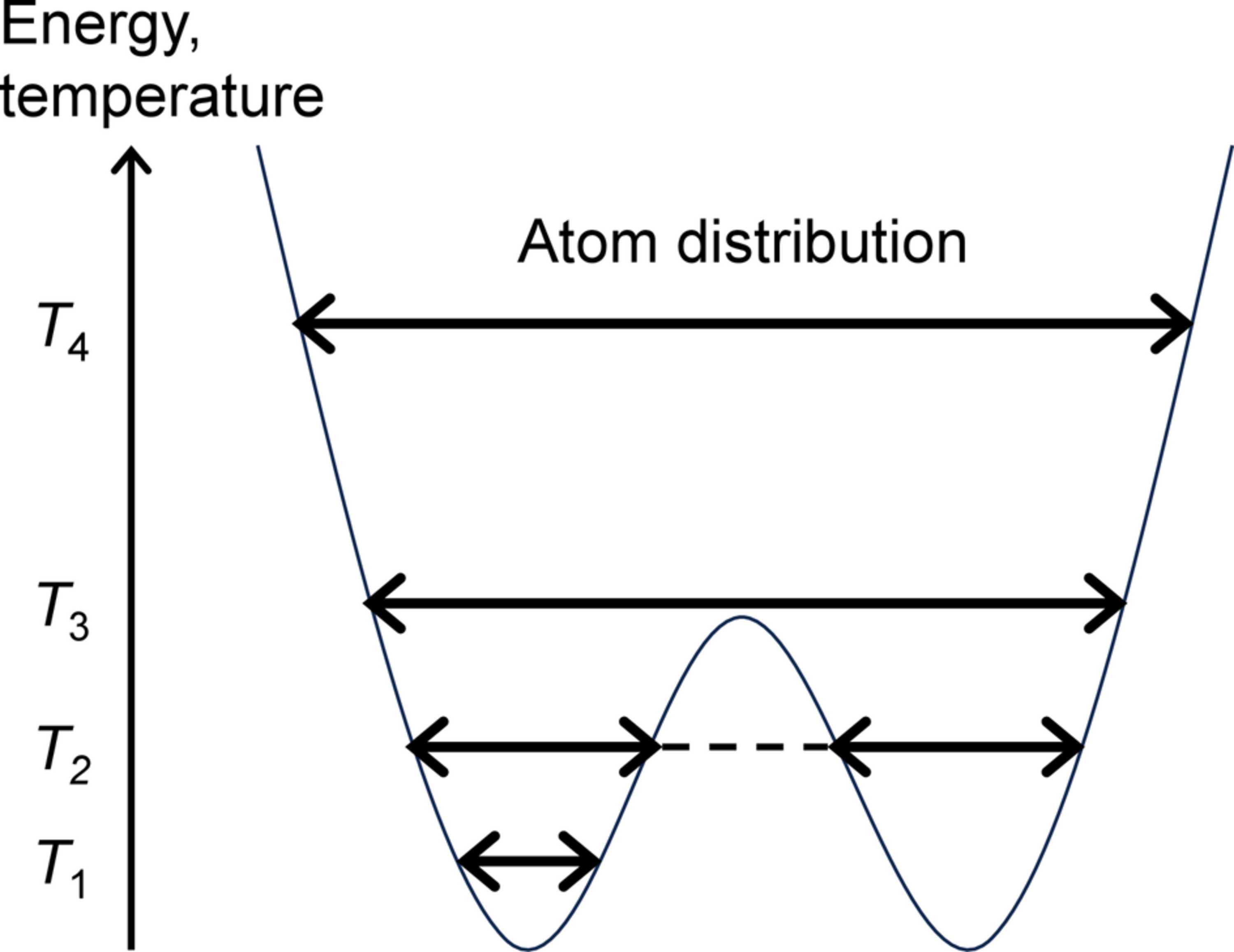 [Figure 6]