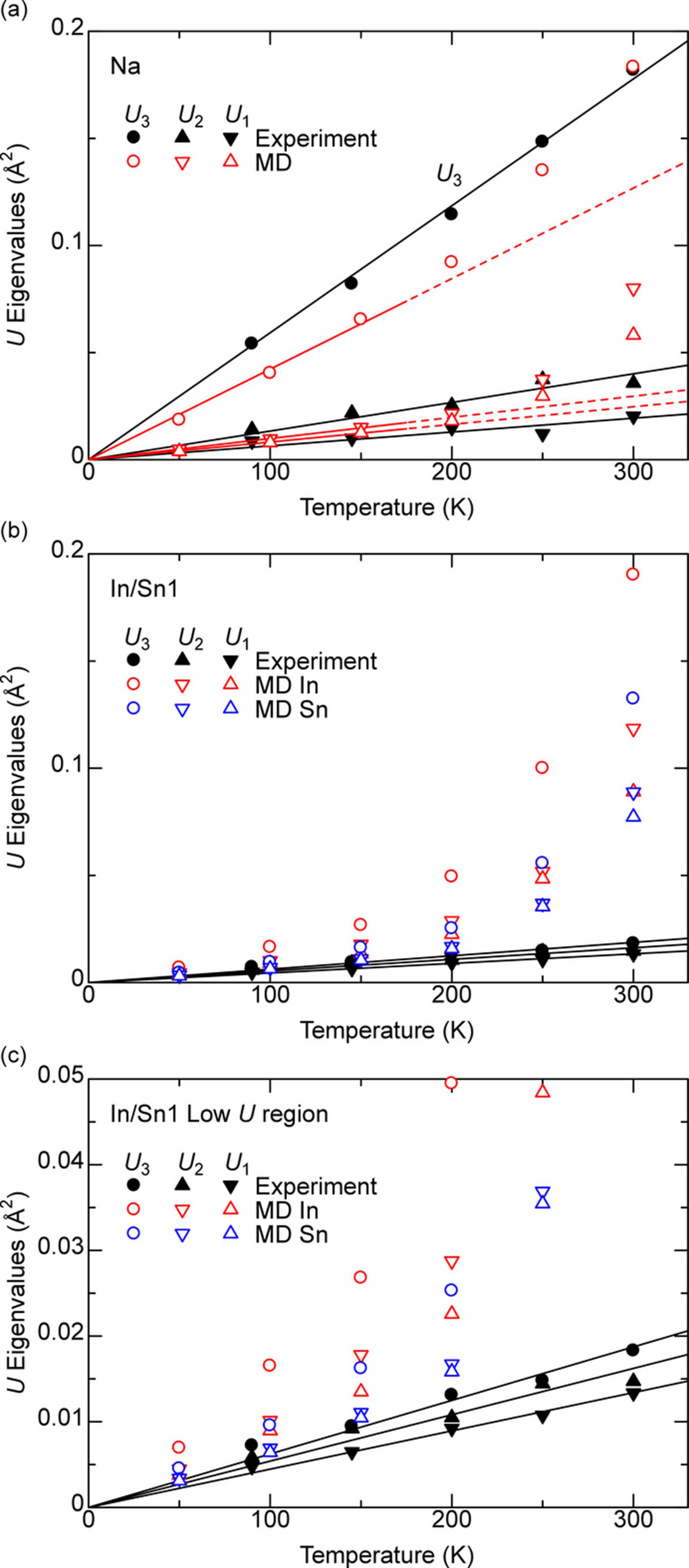 [Figure 7]