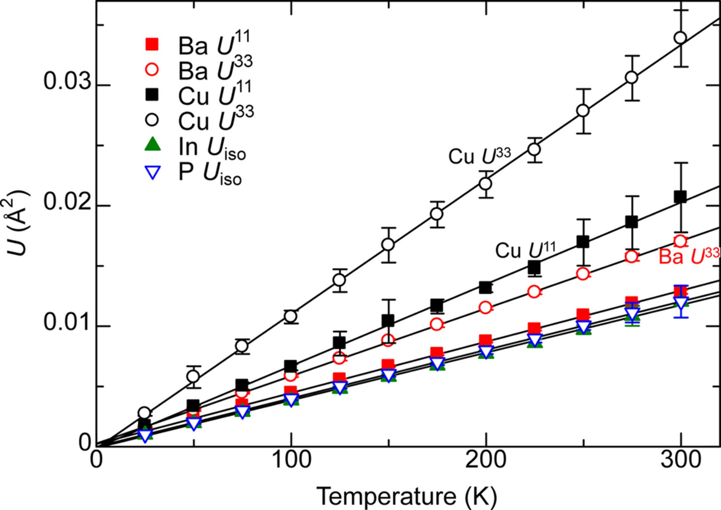 [Figure 8]