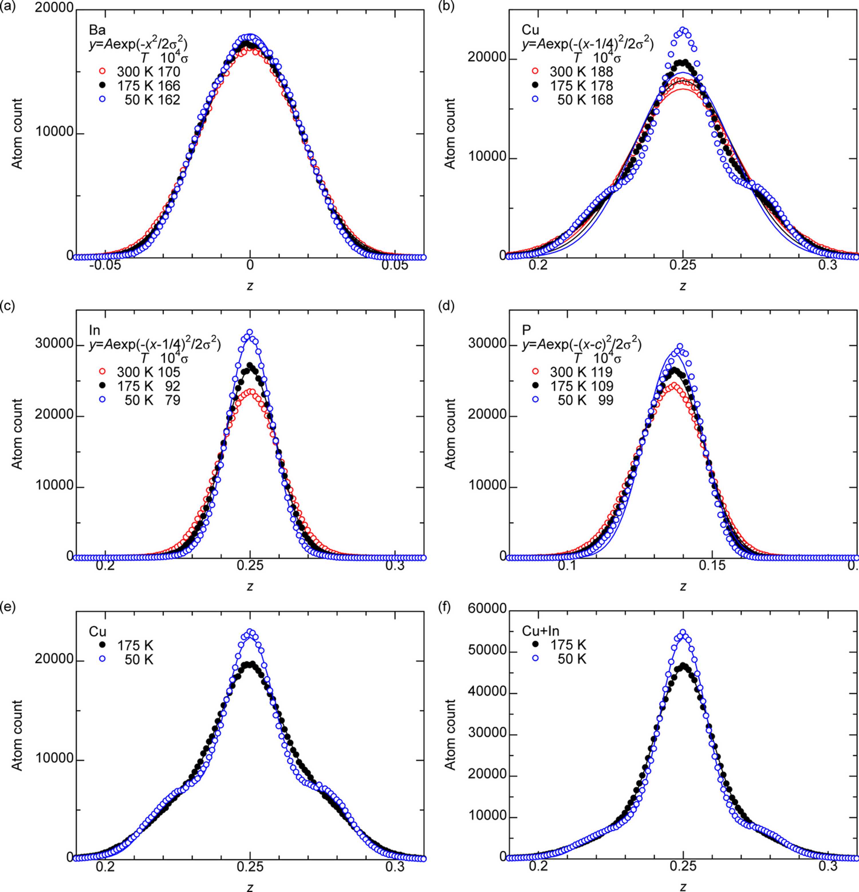 [Figure 9]