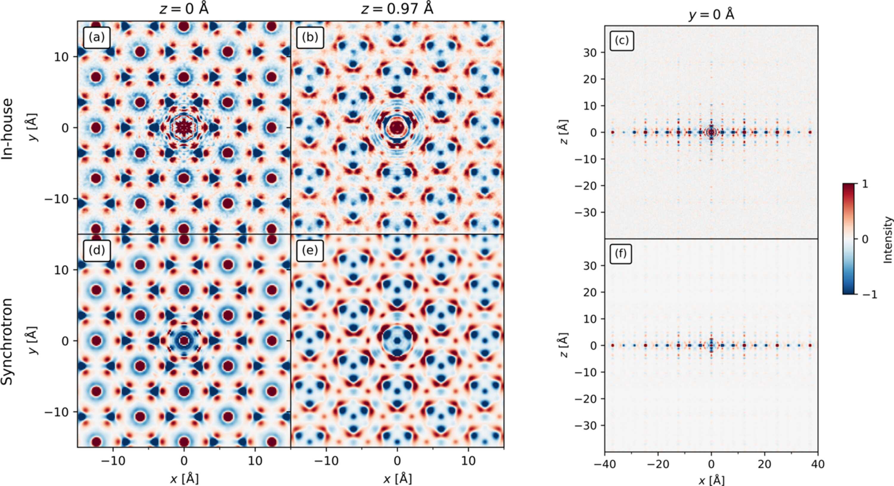[Figure 3]