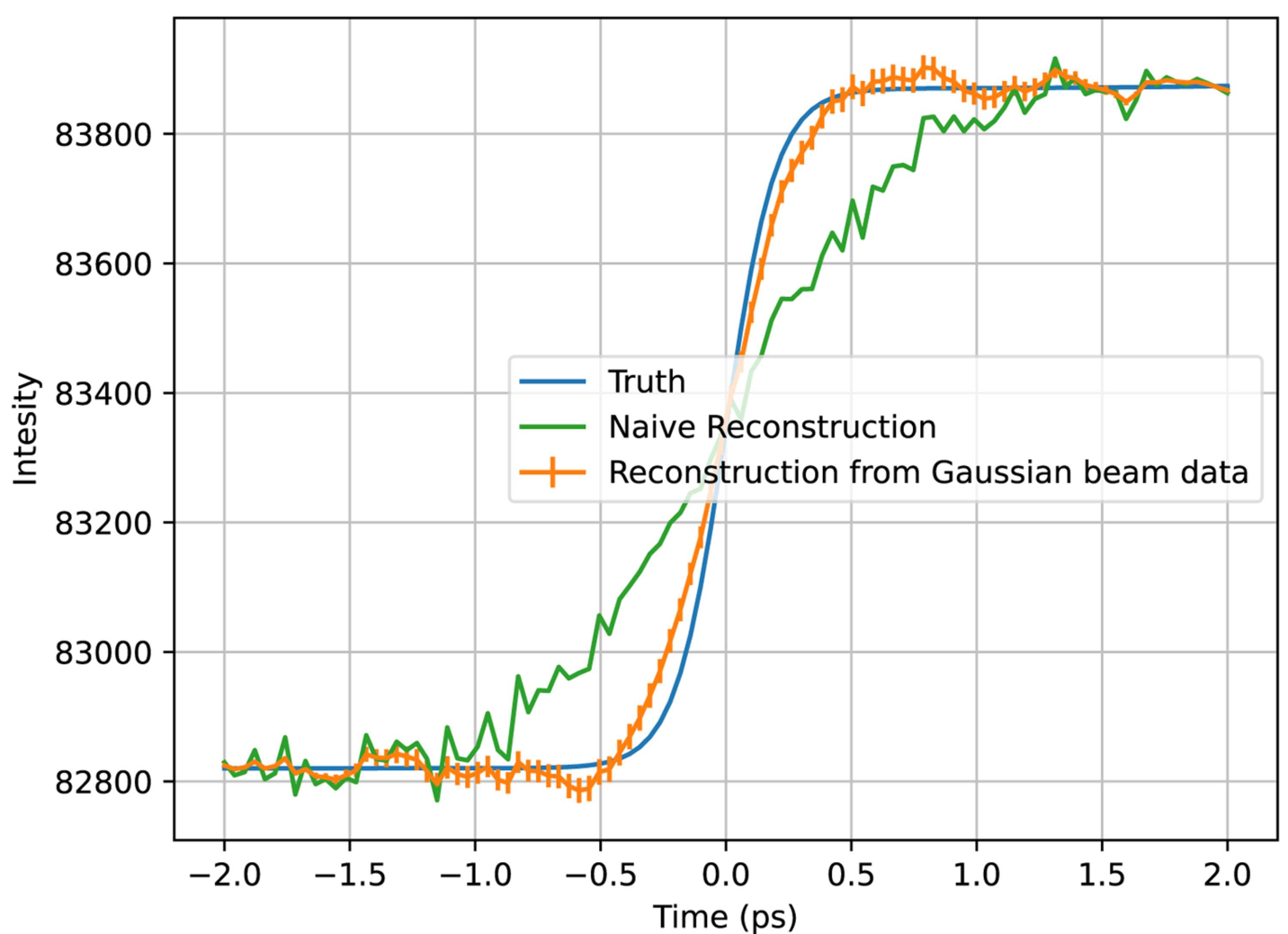 [Figure 10]