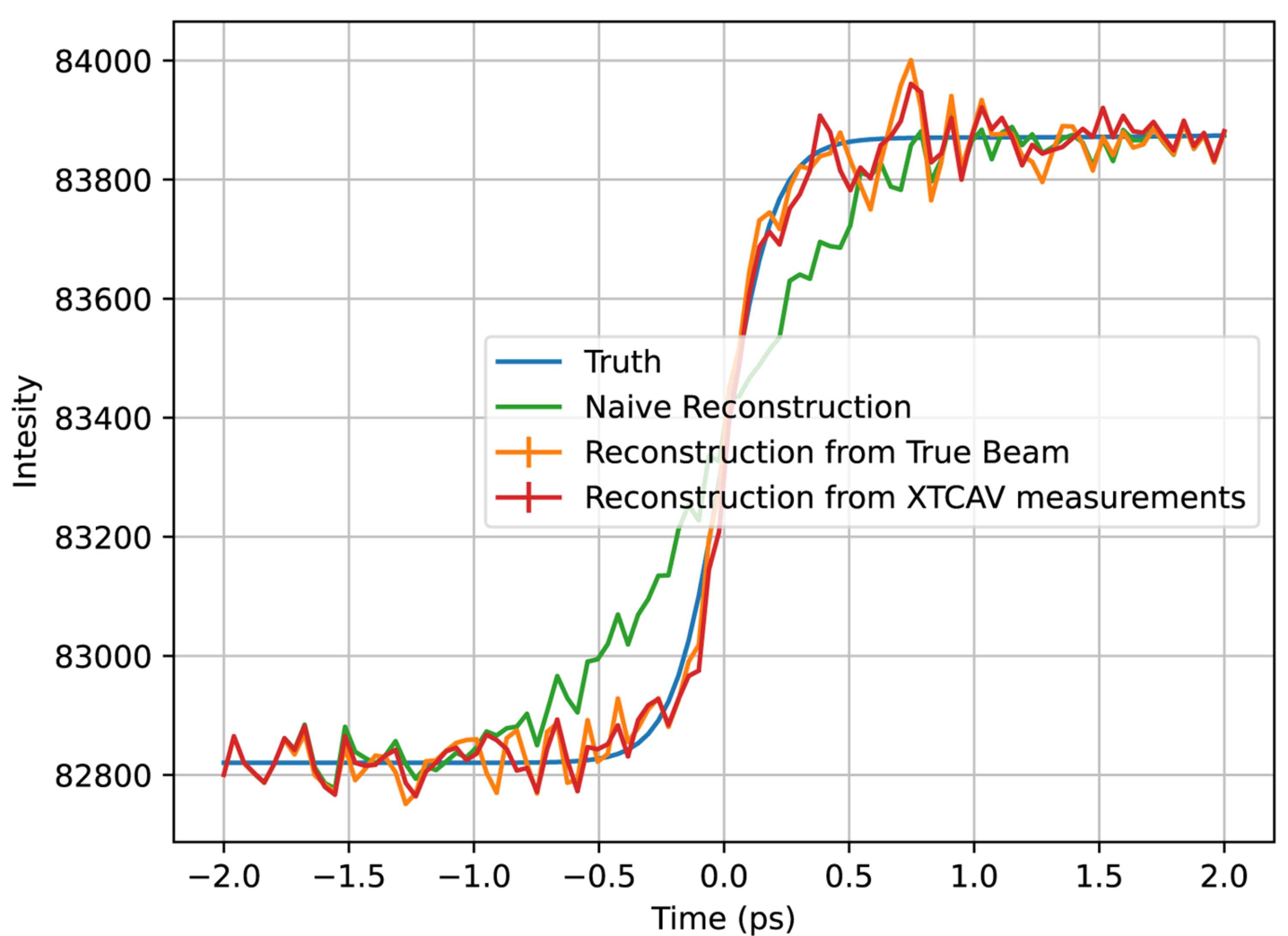 [Figure 11]