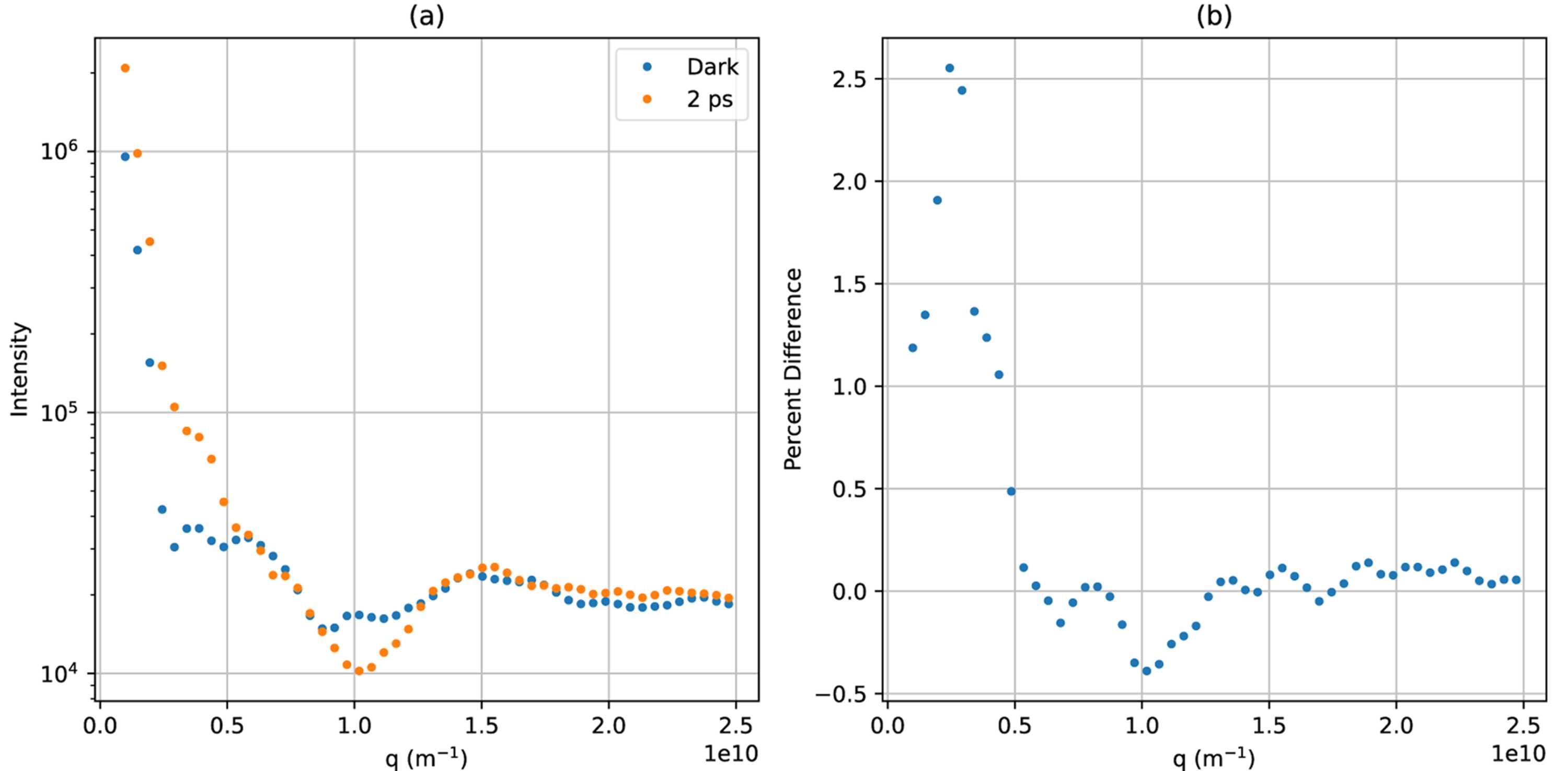 [Figure 1]