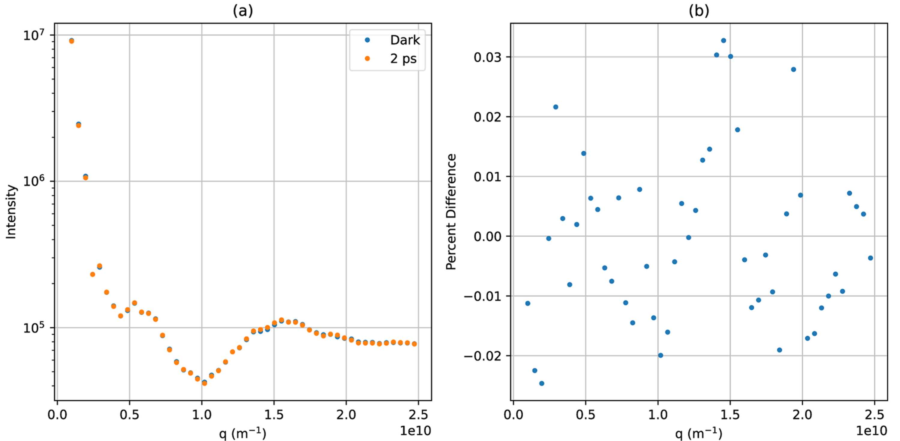 [Figure 2]