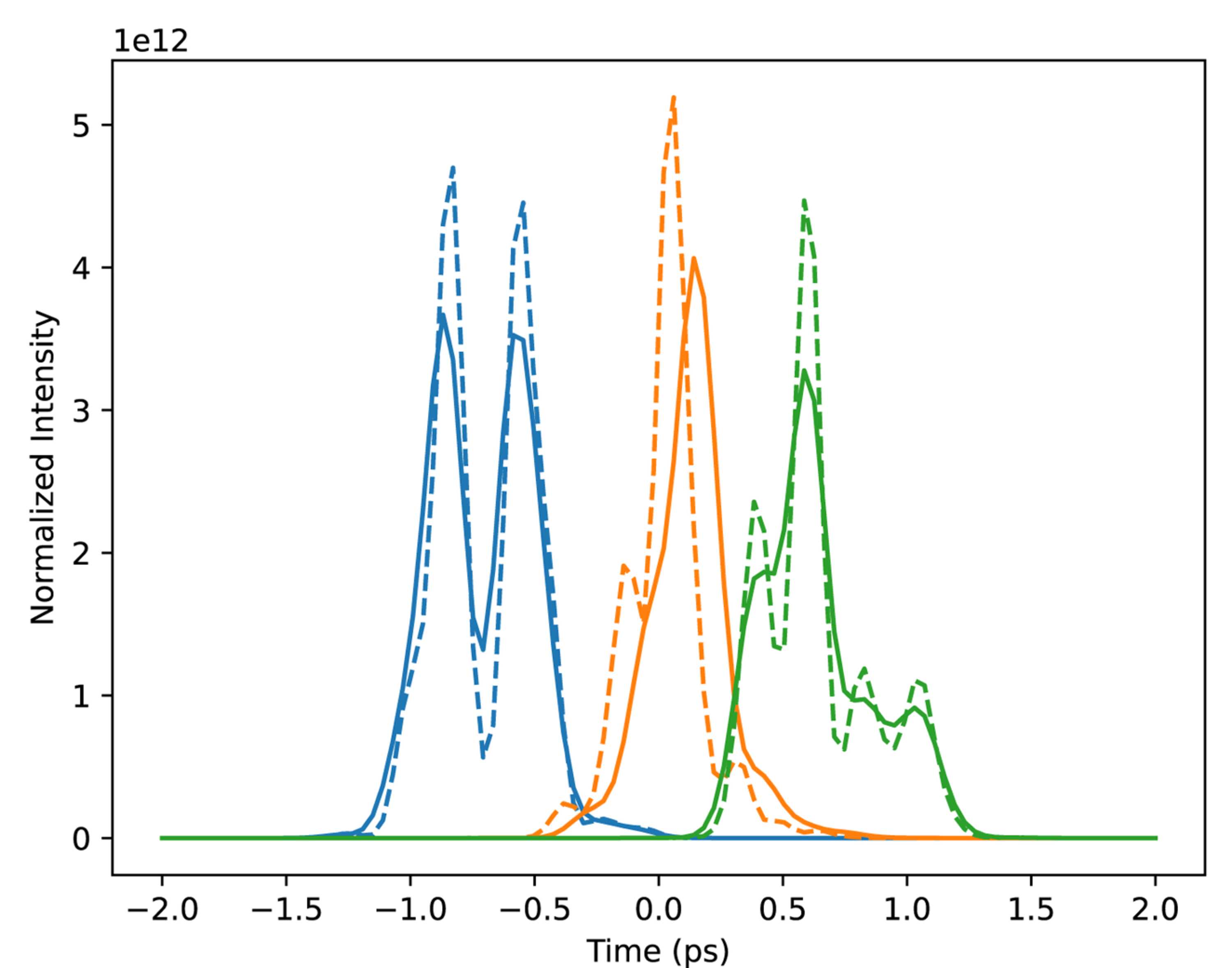[Figure 3]