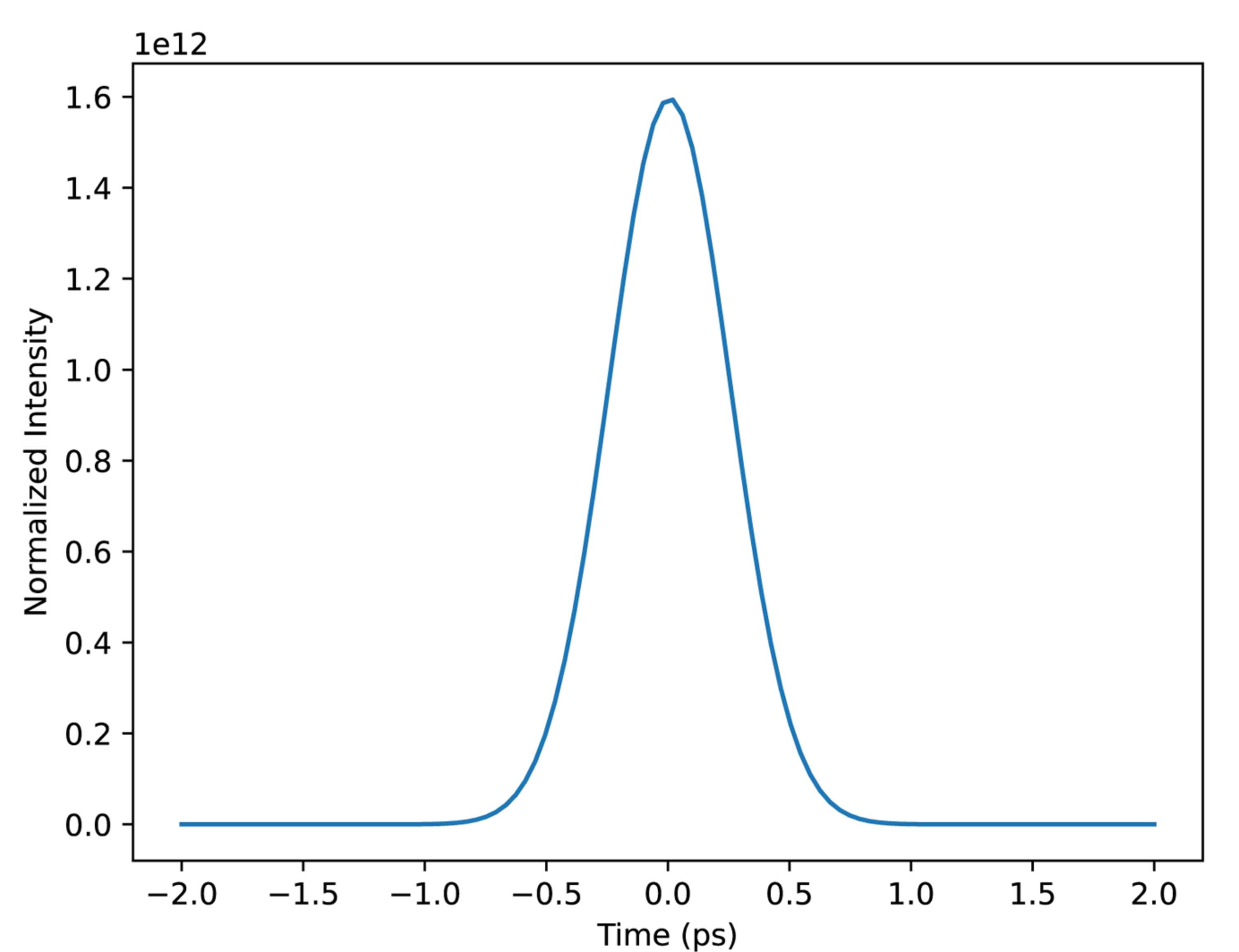 [Figure 4]