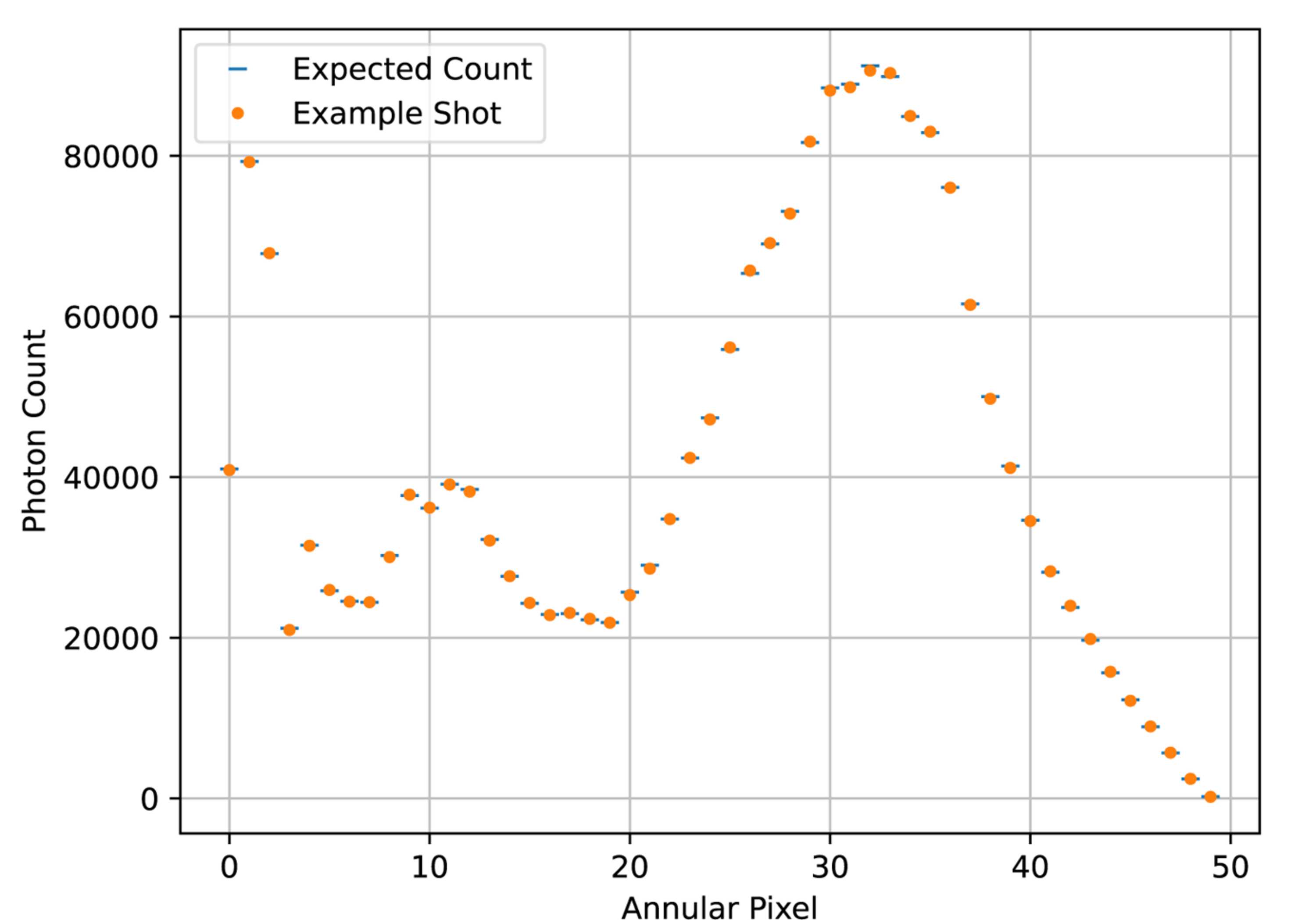 [Figure 5]