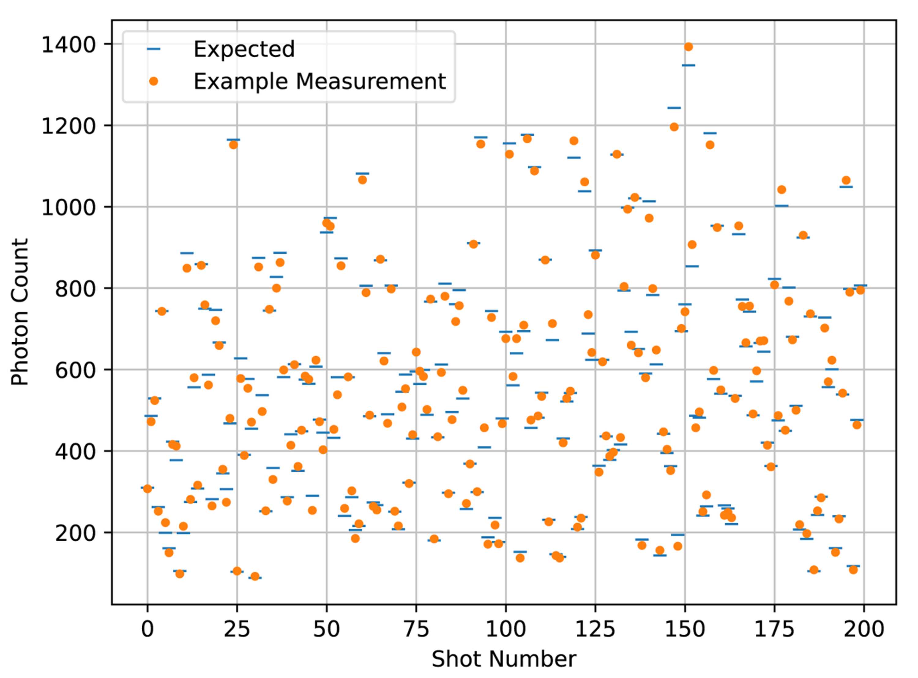 [Figure 6]