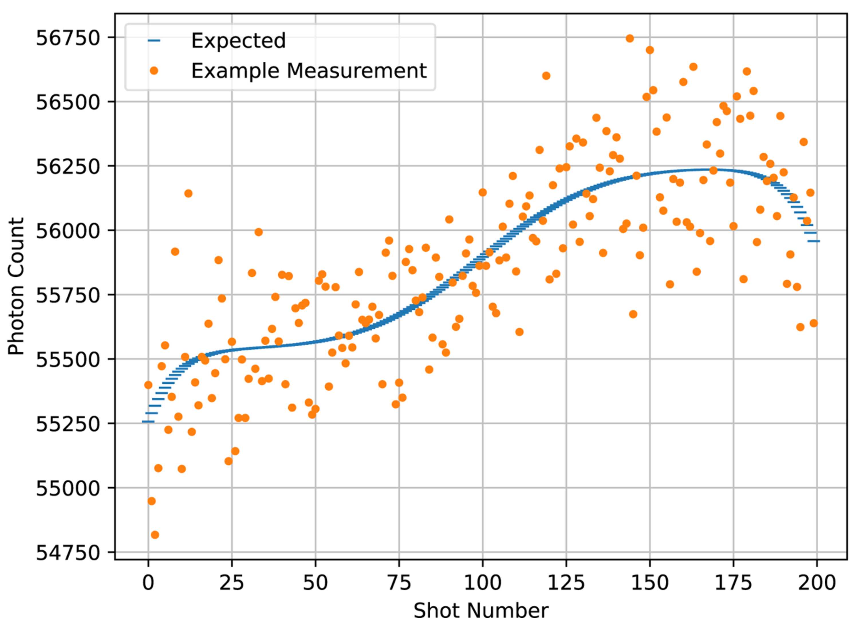 [Figure 7]