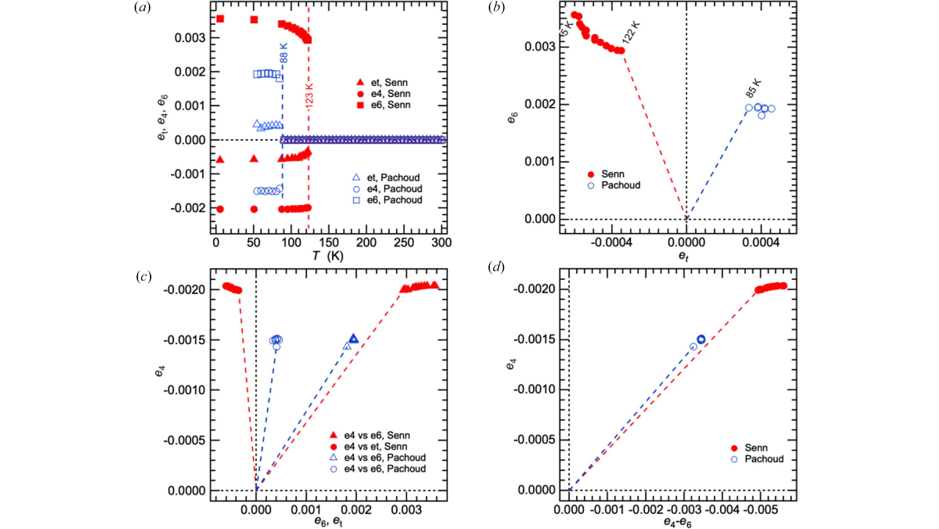 [Figure 2]