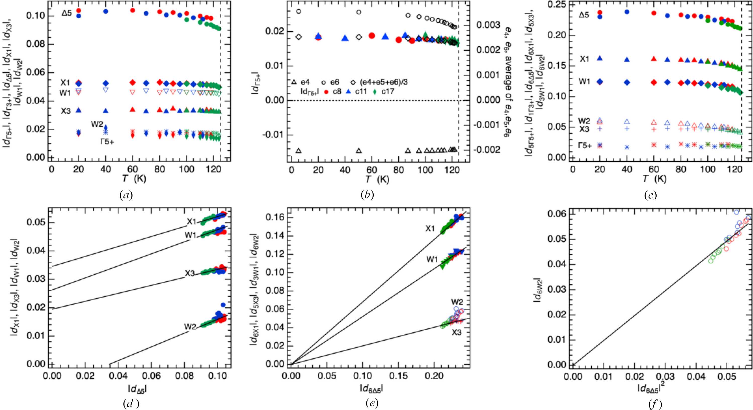 [Figure 4]