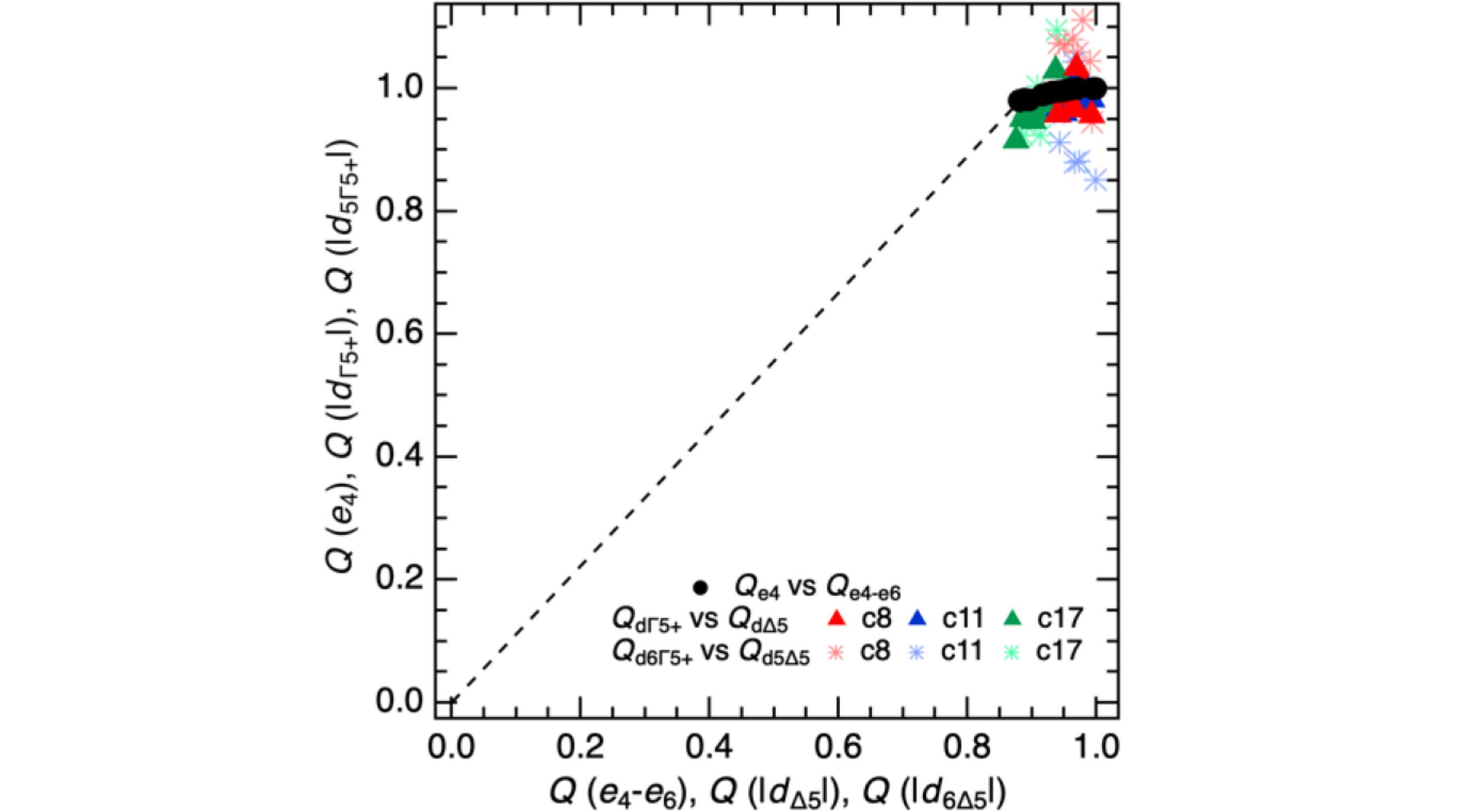 [Figure 5]