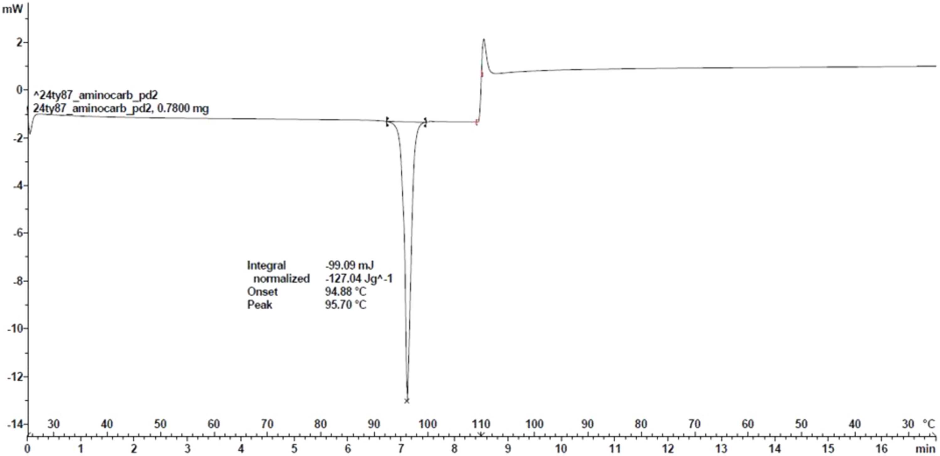 [Figure 3]