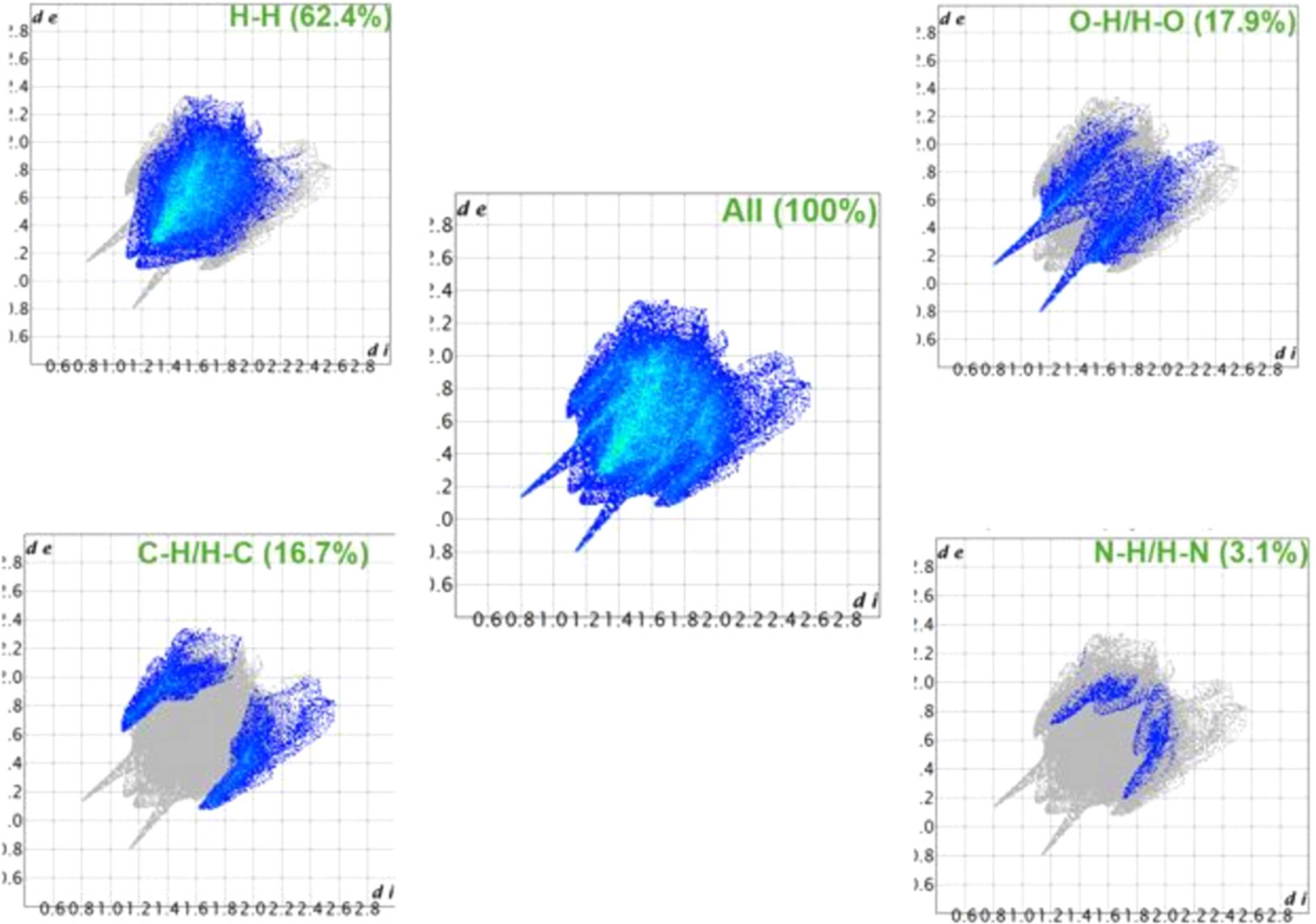[Figure 5]