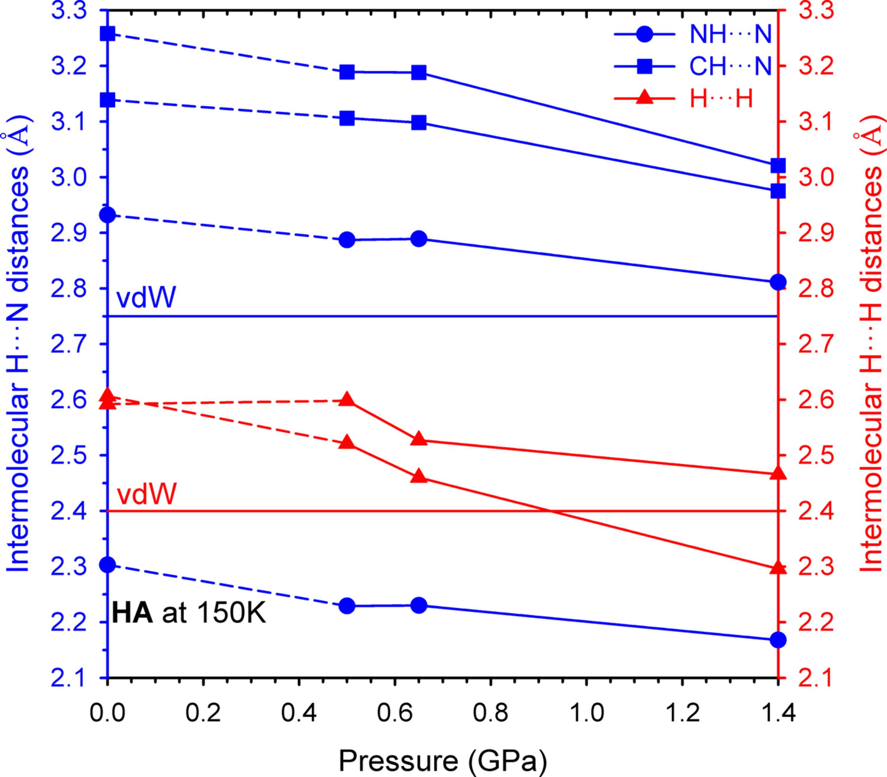 [Figure 5]