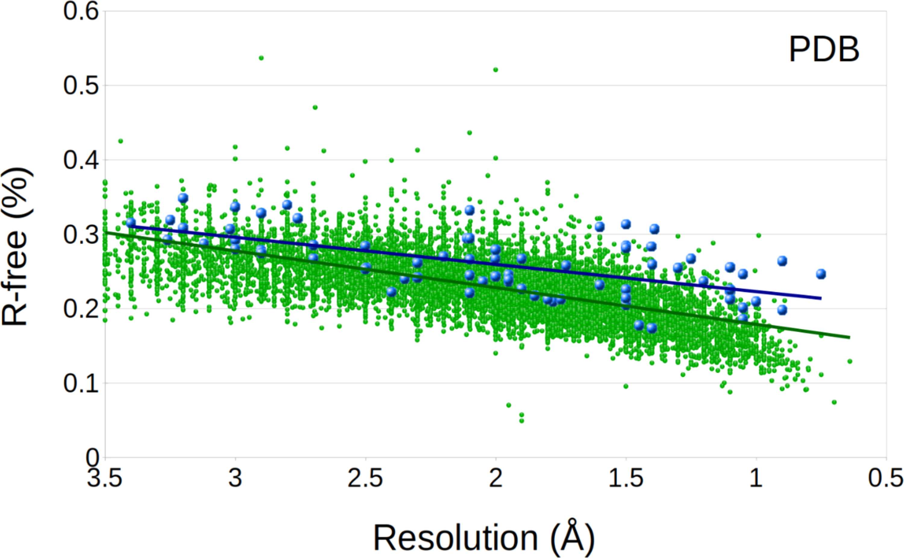 [Figure 5]