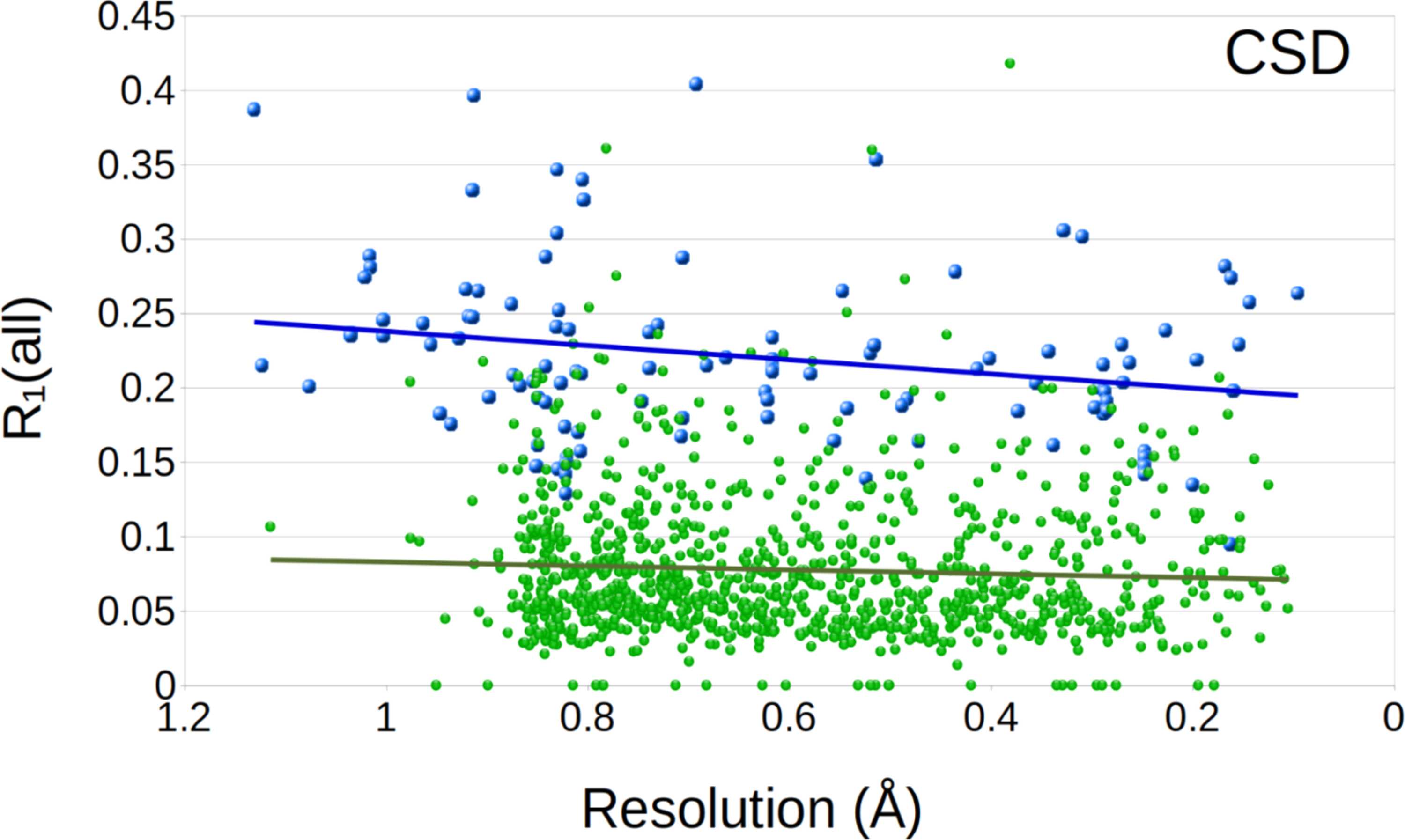 [Figure 6]