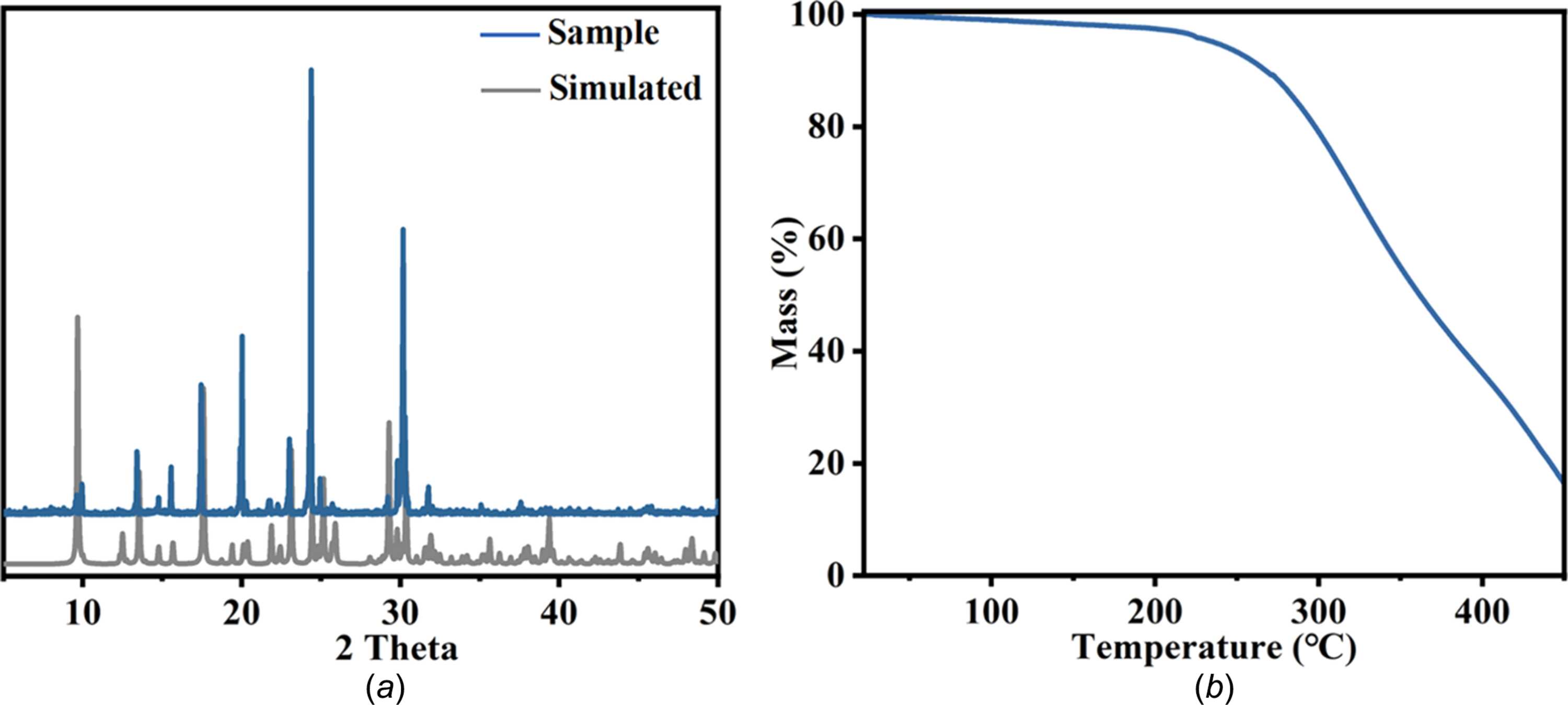 [Figure 2]