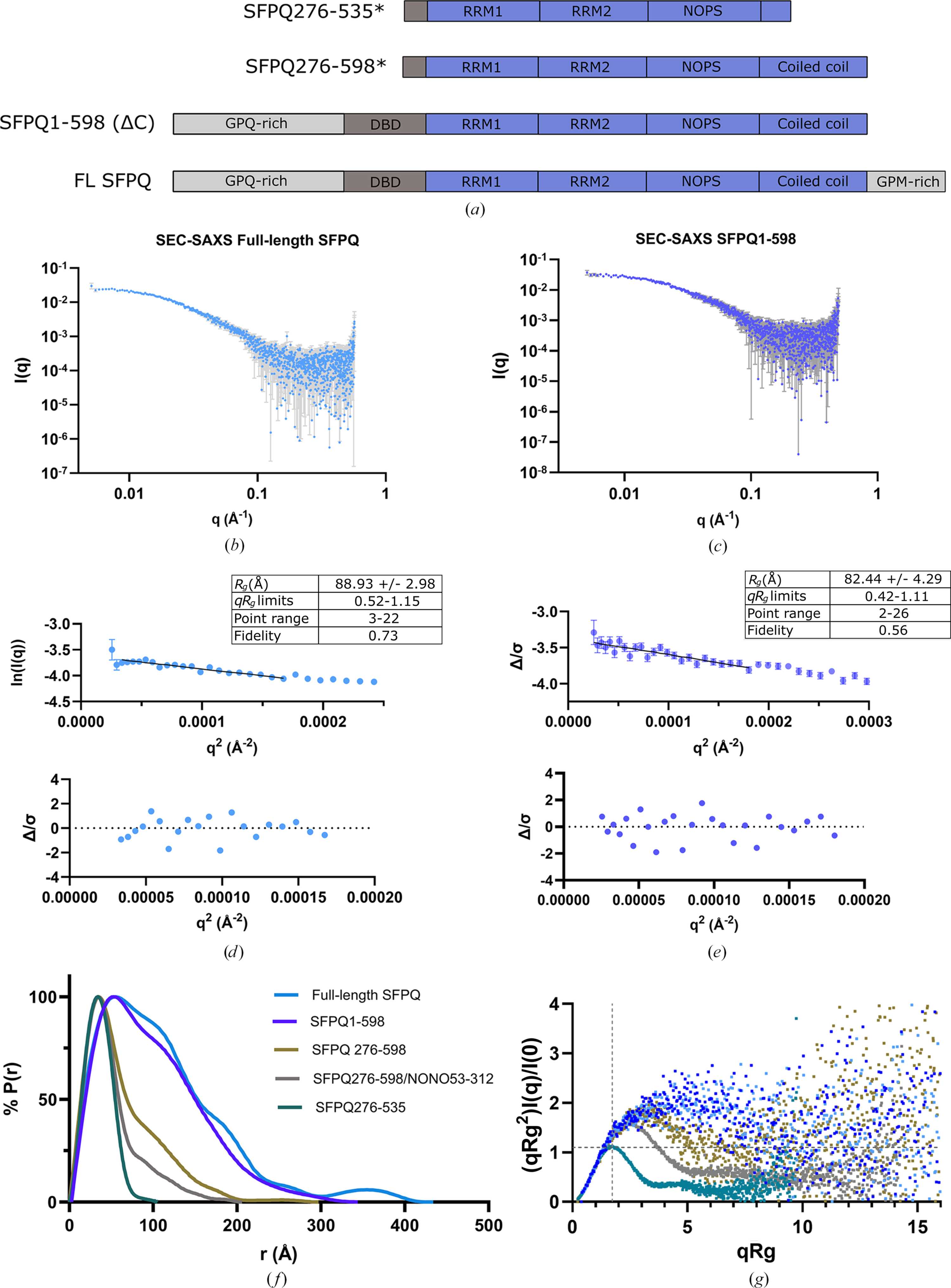 [Figure 2]