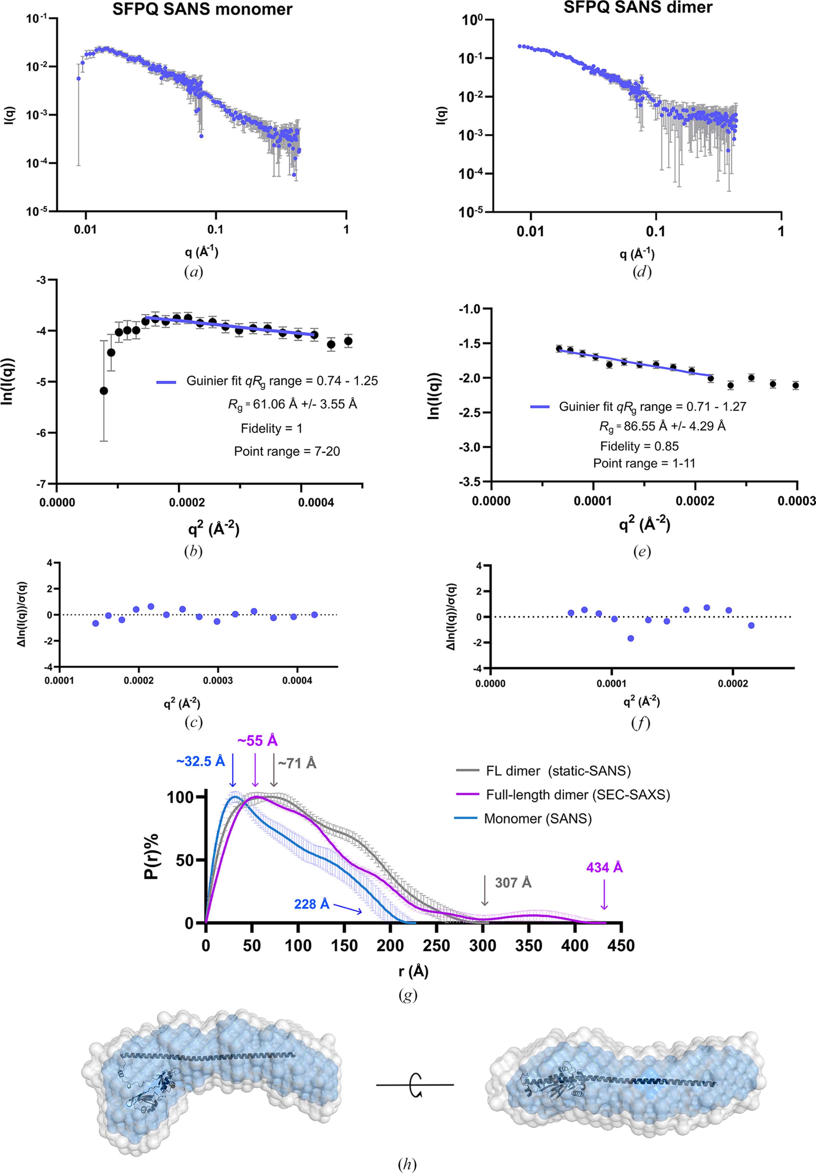 [Figure 5]