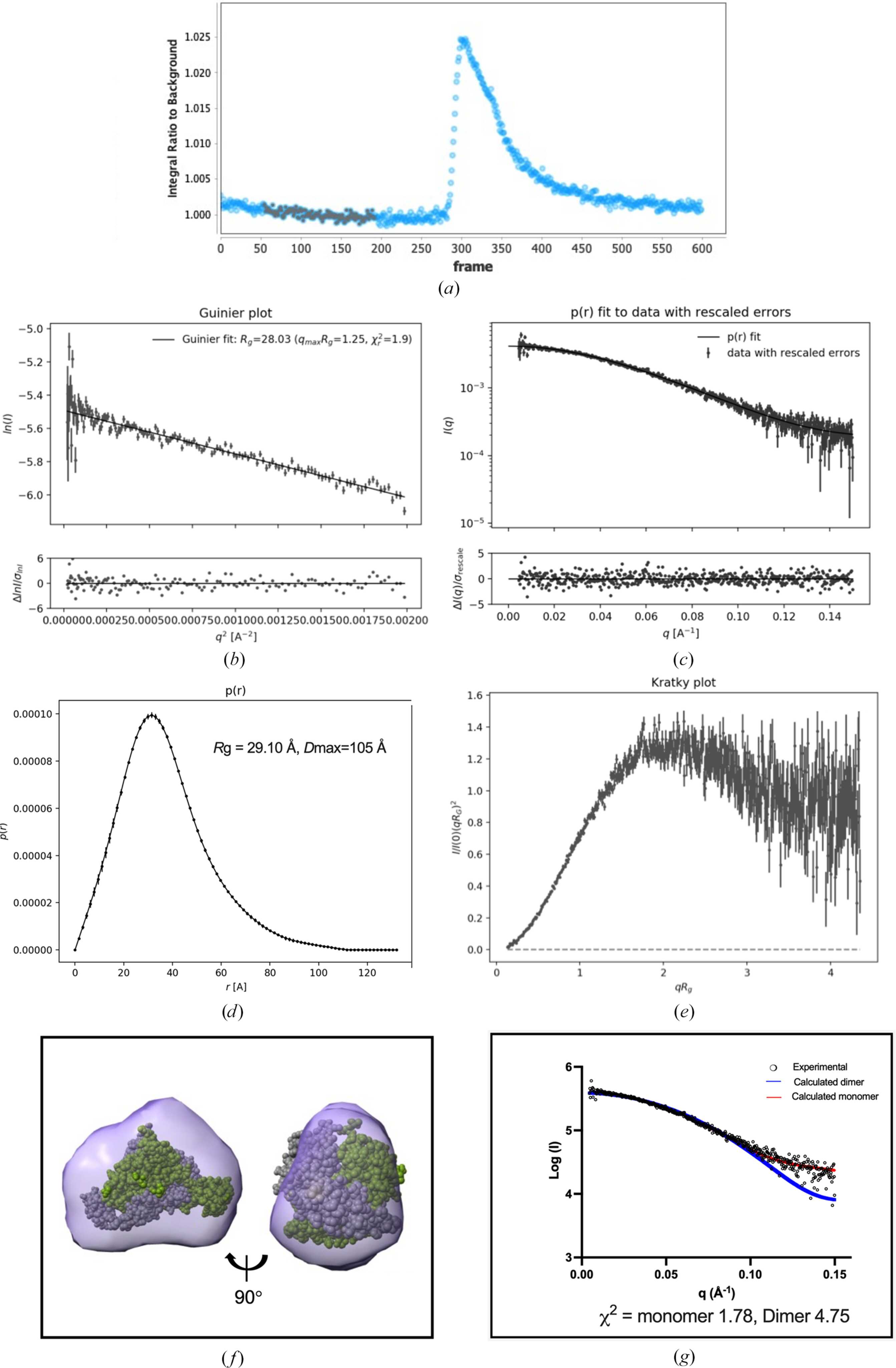 [Figure 5]