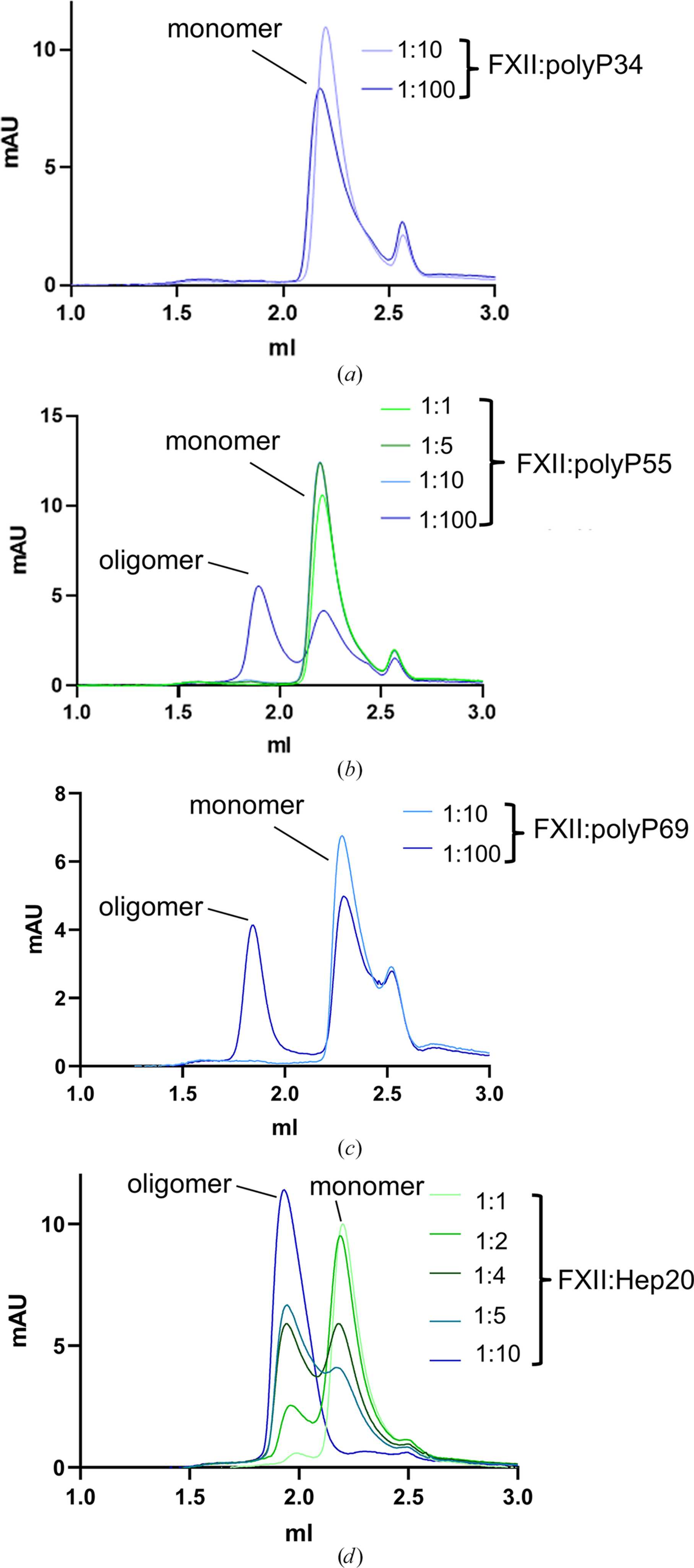[Figure 6]
