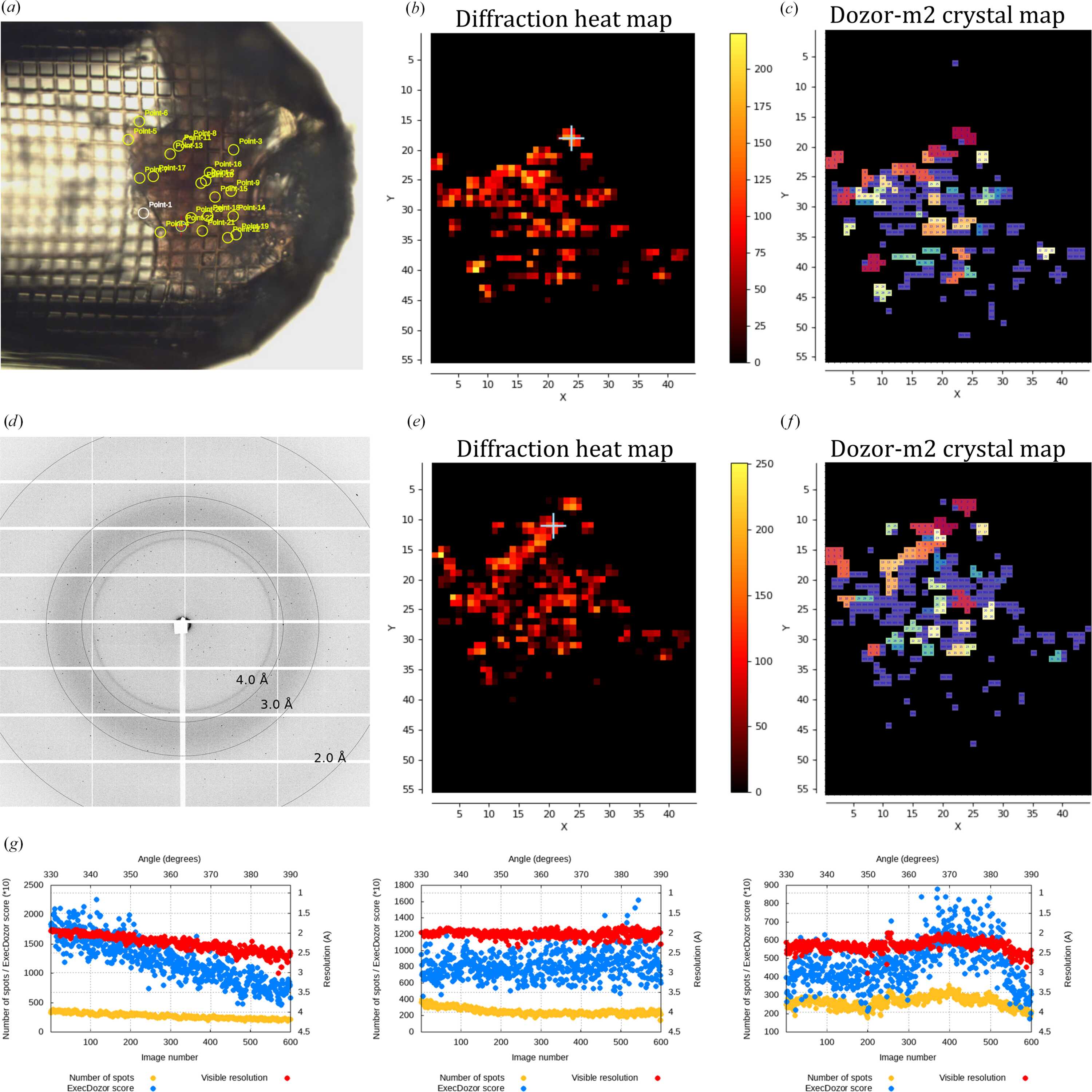 [Figure 3]