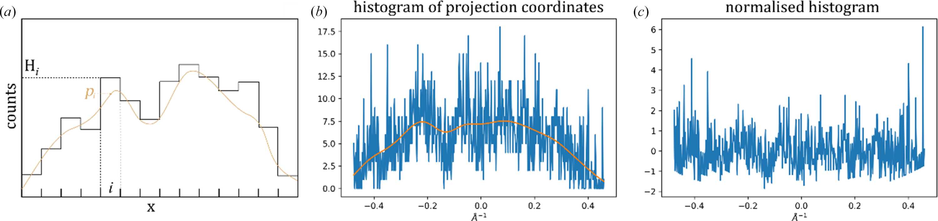 [Figure 7]