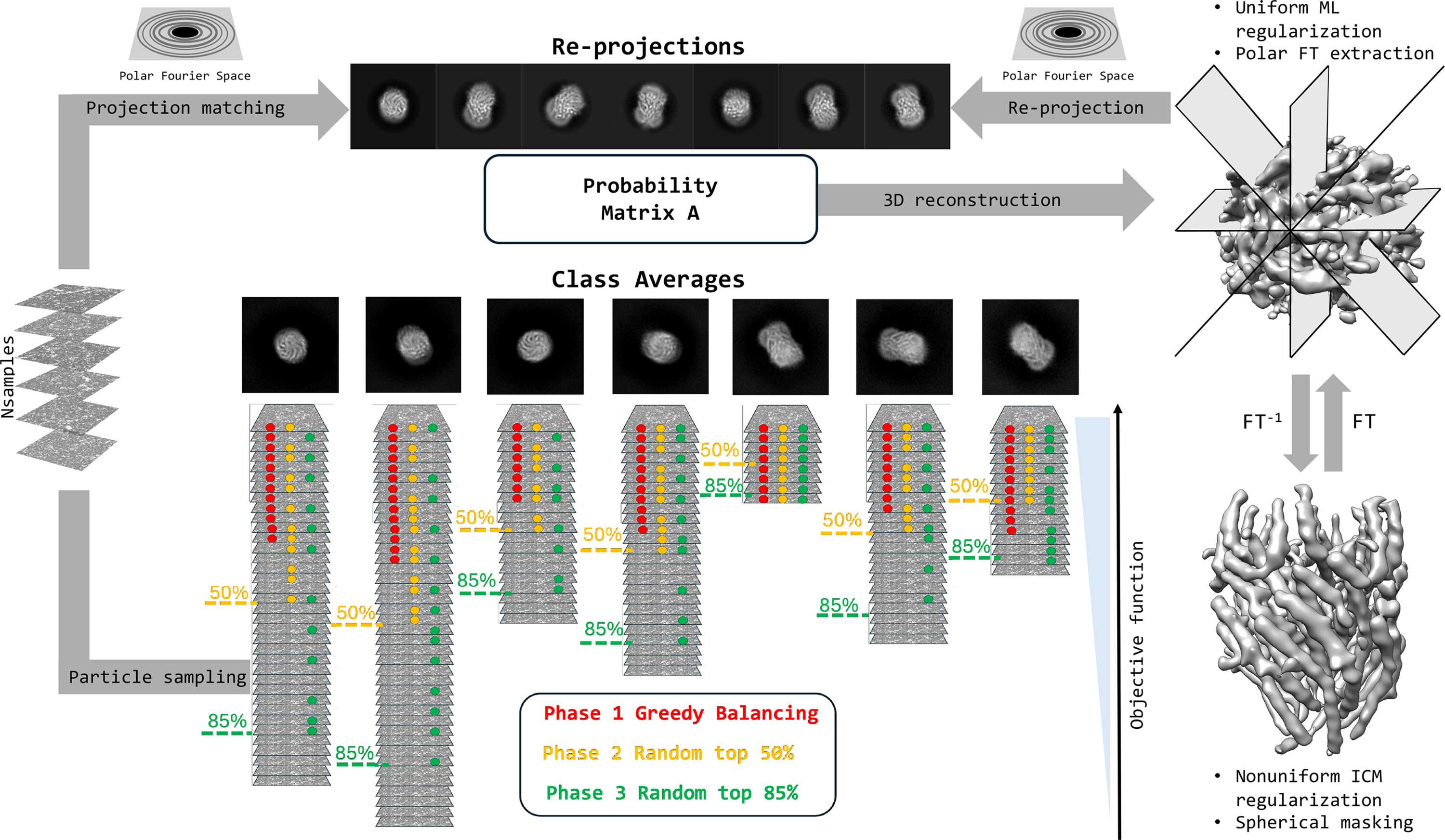 [Figure 1]