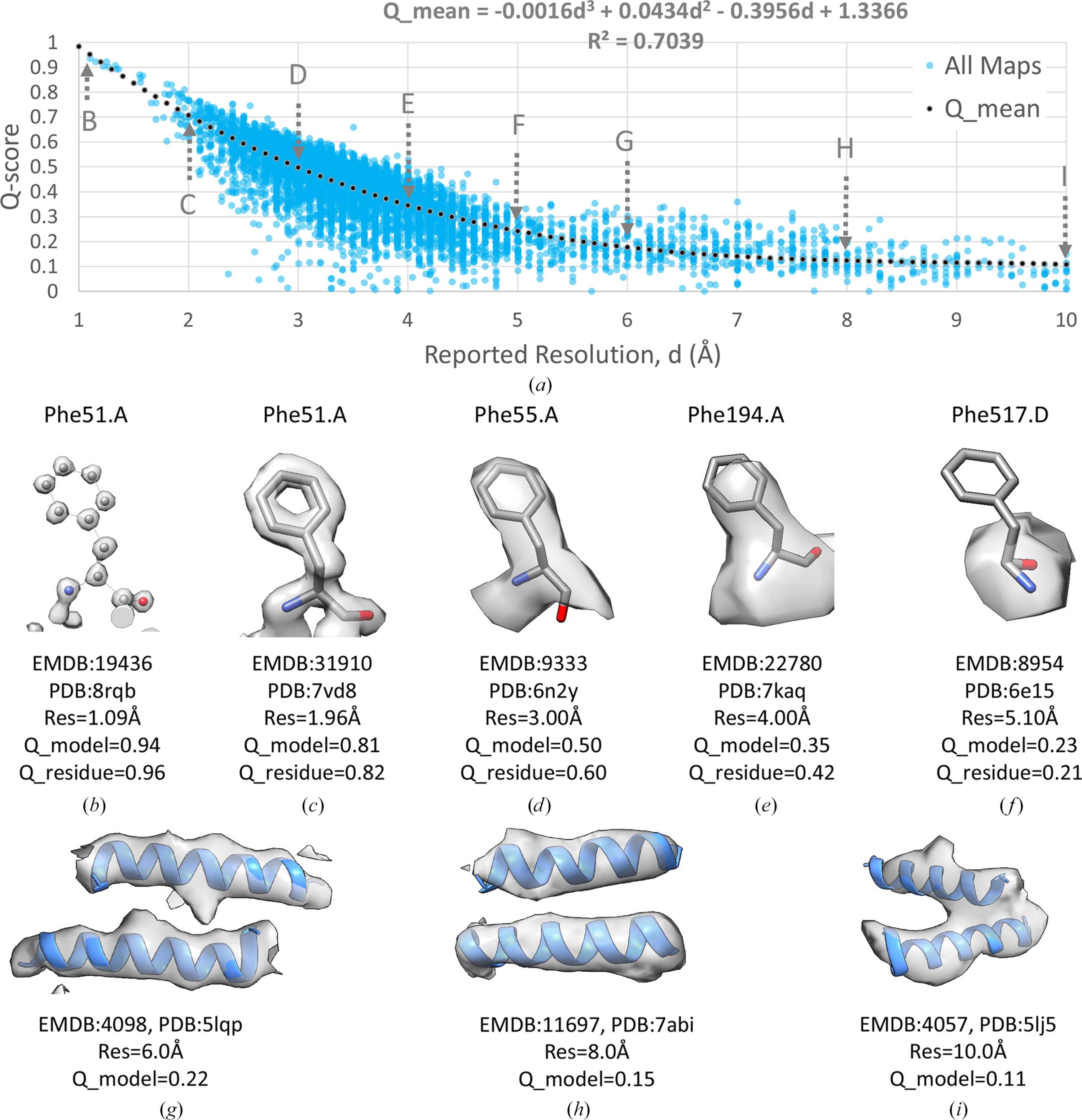 [Figure 1]