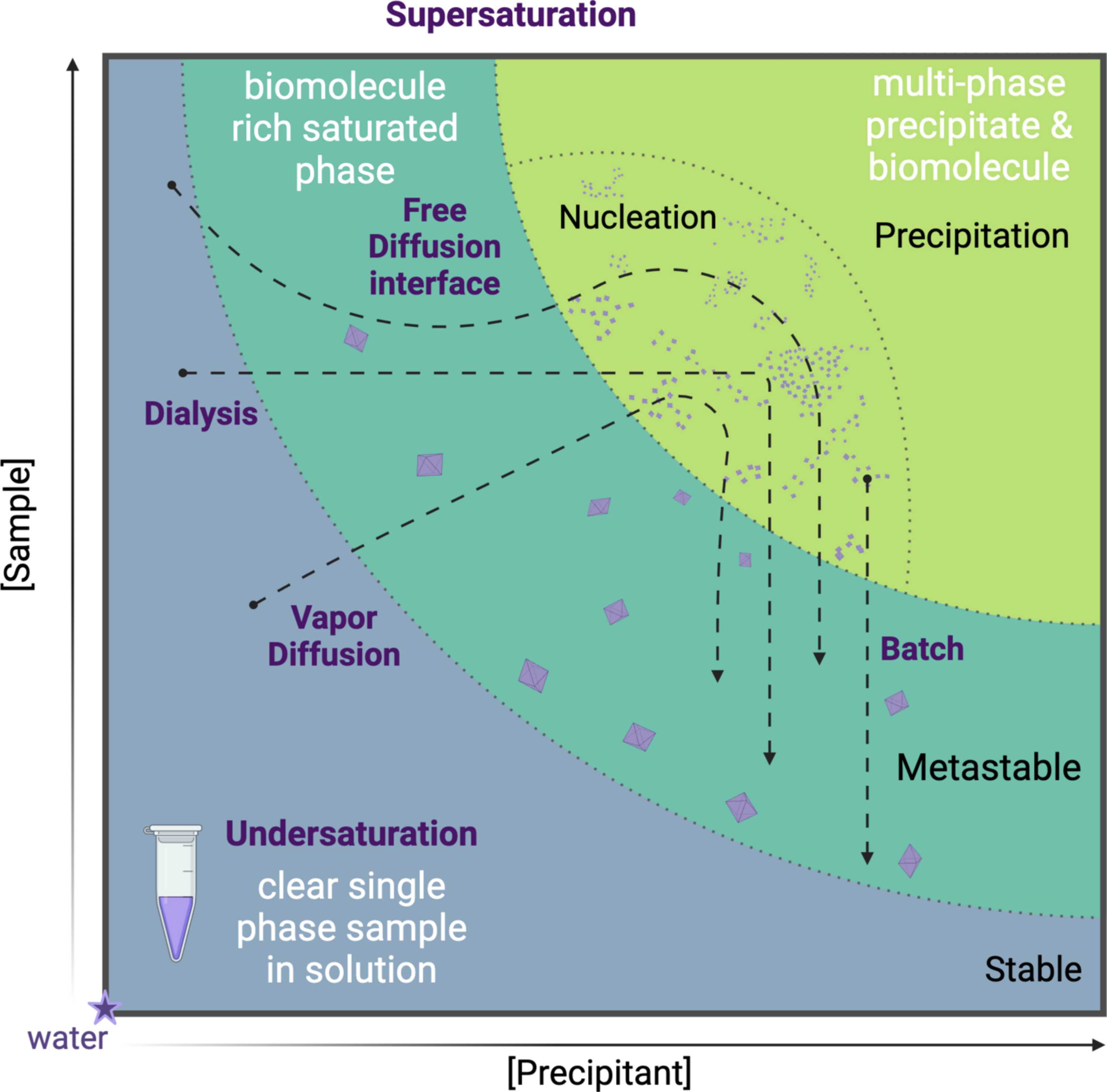 [Figure 1]