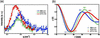 [Figure 1]