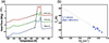 [Figure 2]