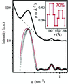 [Figure 5]