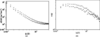 [Figure 1]